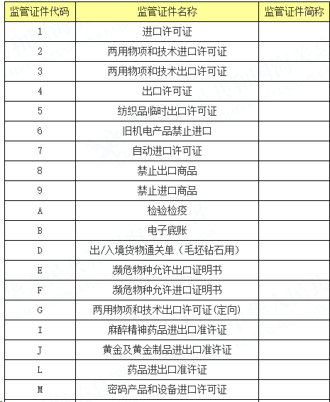 進(jìn)出口貿(mào)易中，如何高效查詢進(jìn)出口...